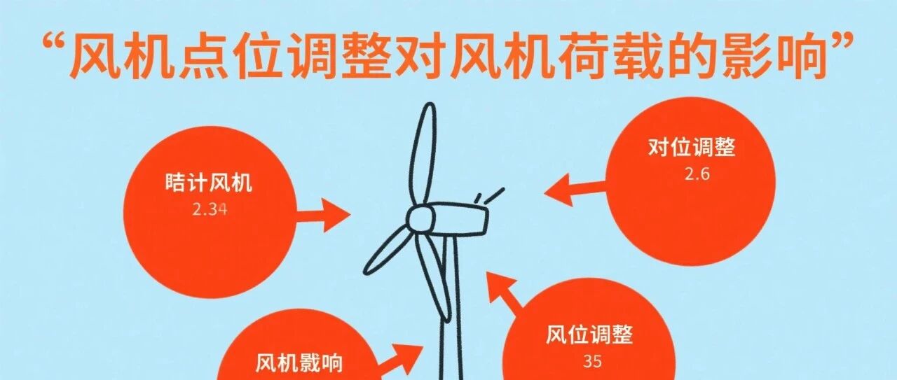 风机点位调整对风机荷载的影响