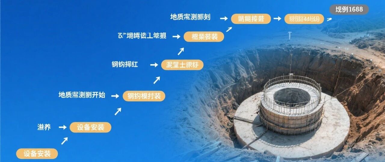 风机基础流程图